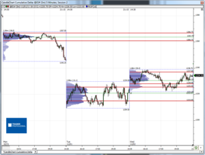 Análisis previo (Day-Trading) Sesión Mini S&P500